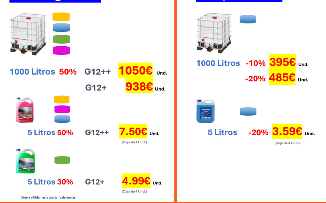 Anticongelante y lavaparabrisas